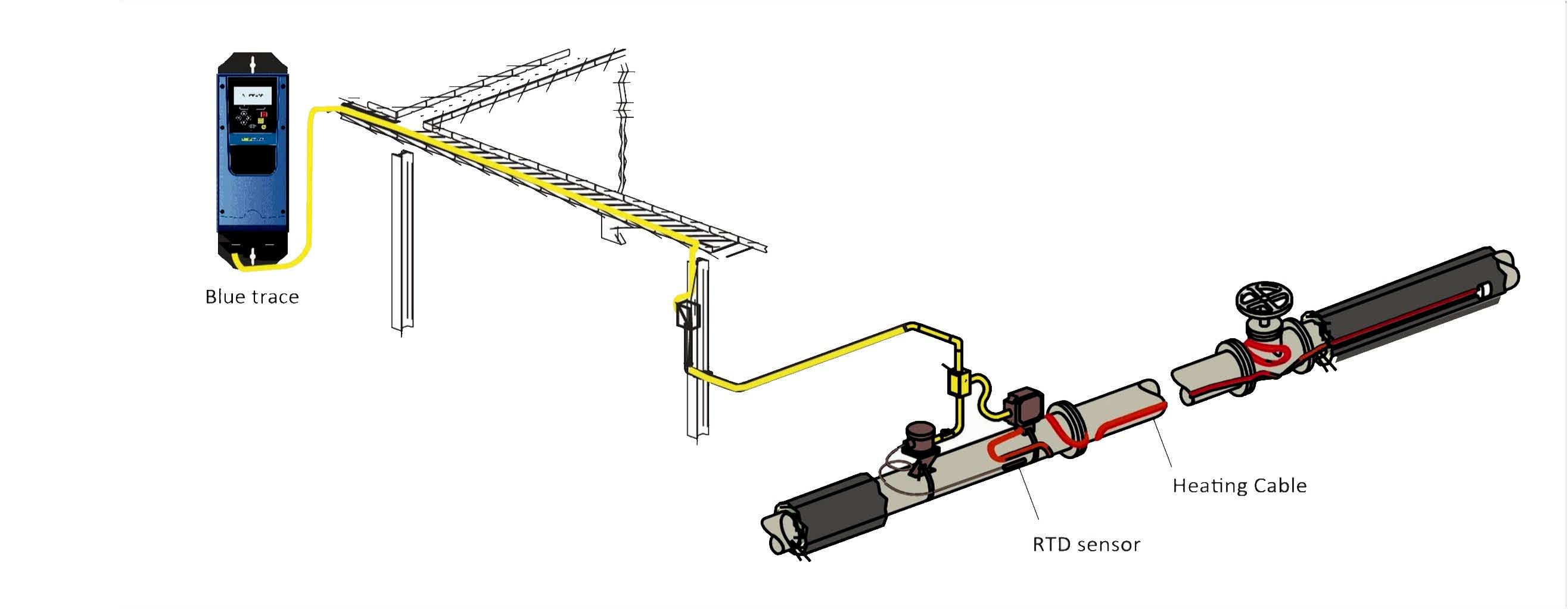 heat trace izleme ve kontrol şeması